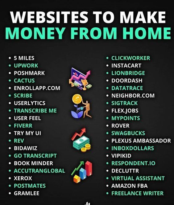 Top 30 Websites to make money from home😊