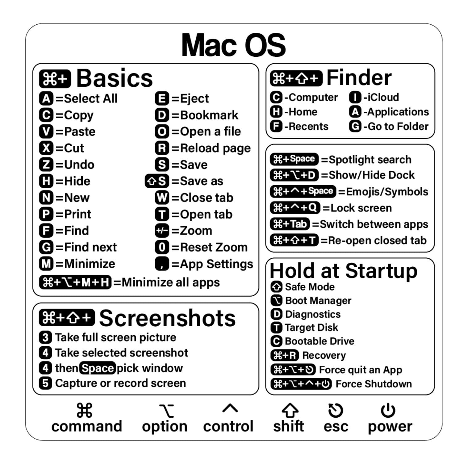 Mac Shortcut Sticker – Mac OS Shortcuts Sticker (M1+Intel) + Word/Excel, Laptop Keyboard Shortcuts Stickers for MacBook, Compatible with 13-16 Inch MacBook Air/Pro (1pcs)